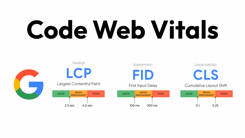 Optymalizacja Core Web Vitals i szybkości strony internetowej